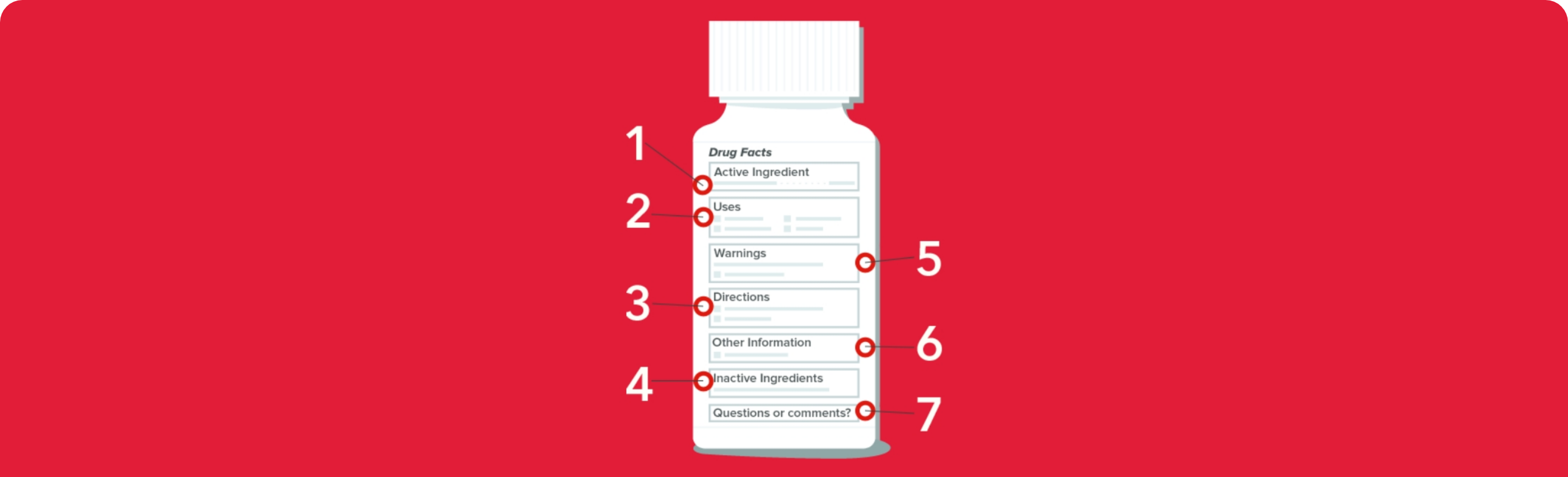 7 items to look at when reading a medicine label