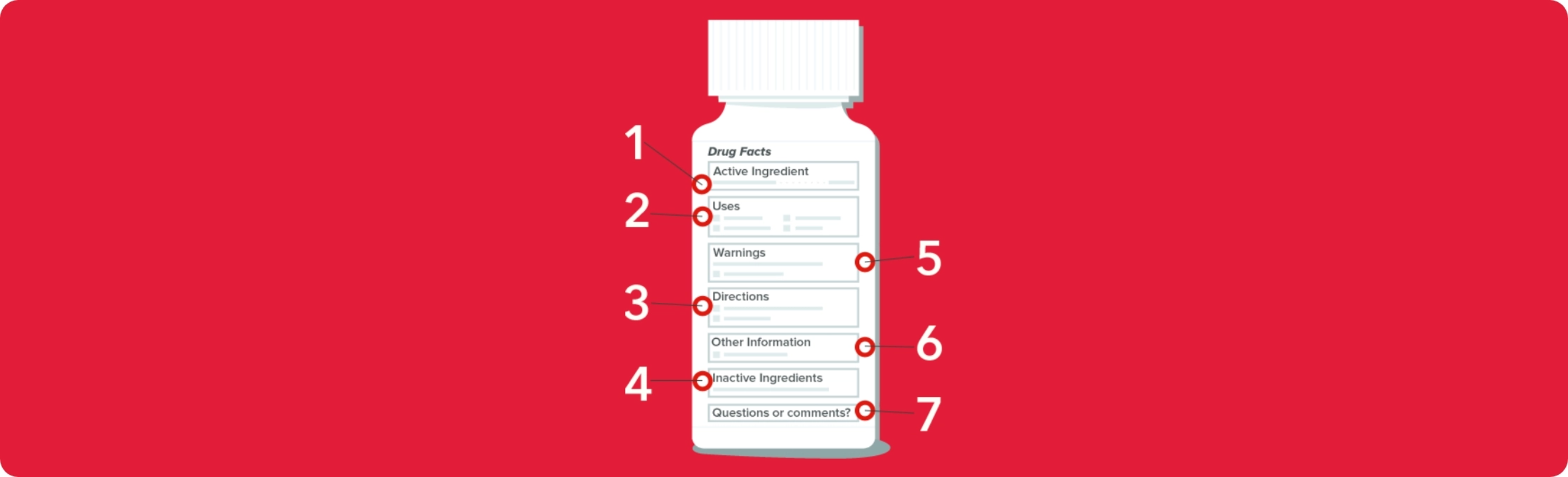 How To Read Medicine Labels (Theme 3)